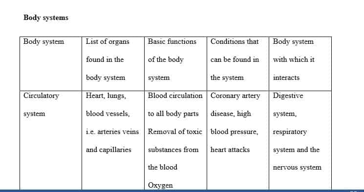 Terminology of the Body Systems