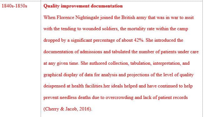 Complete the Continuous Quality Improvement Timeline worksheet