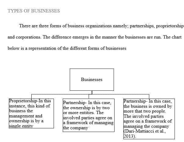 Create a chart that details the three forms of business organizations