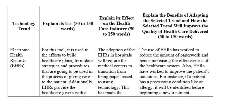 Develop a proposal on how the organization might adopt a technology trend