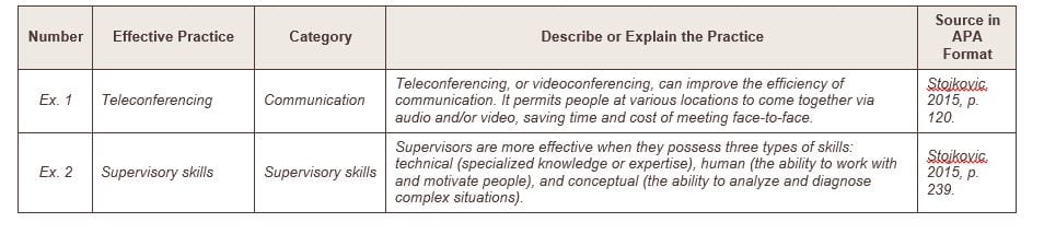 Effective Practices for Managers and Supervisors