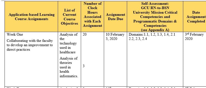 Establish a plan for successful completion of (1) deliverables associated with weekly course objectives