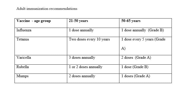 MN505 Epidemiology - Health Statistics and Populations Chart