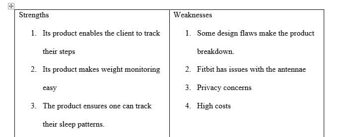 Perform a SWOT analysis for Fitbit