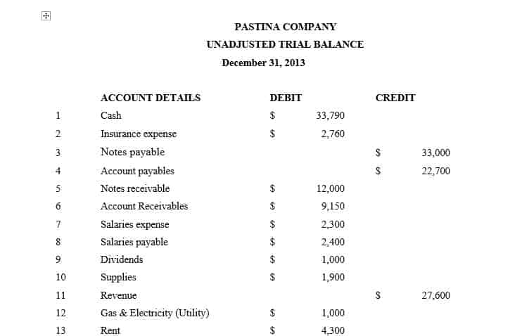 Prepare an income statement and a statement of shareholders’ equity