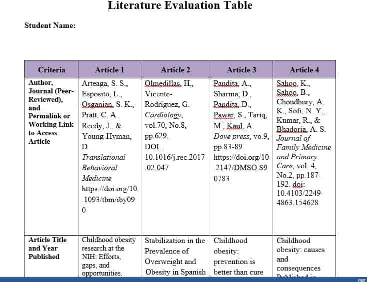 Provide a synopsis of eight peer-reviewed articles from nursing journals using an evaluation table