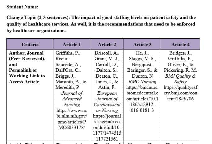 Provide a synopsis of eight peer-reviewed articles from nursing  journals