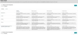 Develop a Change Control Policy for your organization or one you are familiar with