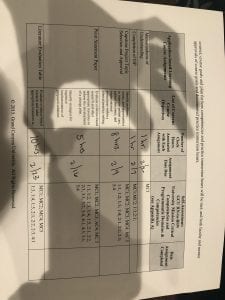 Address a variable combination of the following dependent on the specific practice immersion clinical experiences you encountered