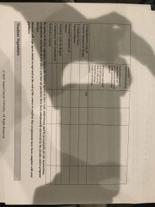 Address a variable combination of the following dependent on the specific practice immersion clinical experiences you encountered
