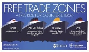 Identify a Free Trade Zone (FTZ), Special Economic Zone (SEZ) or such in Your Country and make a sales pitch for it