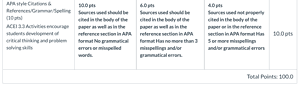 Write a statement of your classroom management philosophy highlighting educational theorists