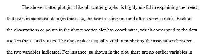 Correlation between the resting and after exercising heart rates to determine if a linear relationship exists between the two variables