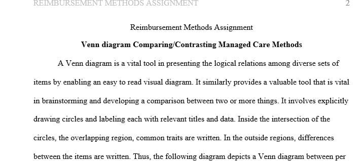 Create a Venn Diagram to compare and contrast two of the Managed Care Reimbursement methods