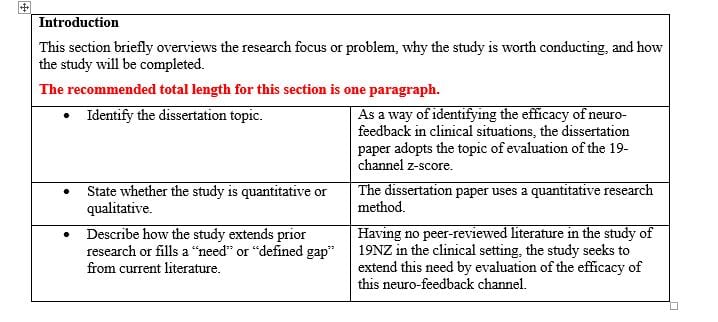 Identify the components of a prospectus in a published dissertation.