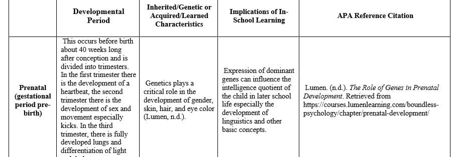 Provide an overview of childhood to adolescent development and the relationship between development and classroom learning
