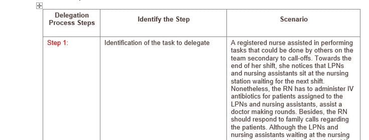 Understand your responsibilities within the delegation process and be able to analyze the problem-solving process