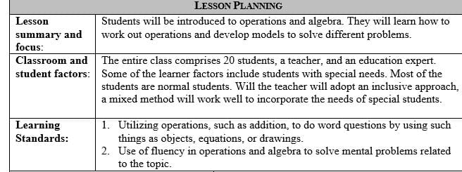 Explain how you will close the lesson and in what manner students will debrief from the learning experience.