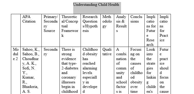 Identify at least two additional scholarly resources to include in your Literature Review