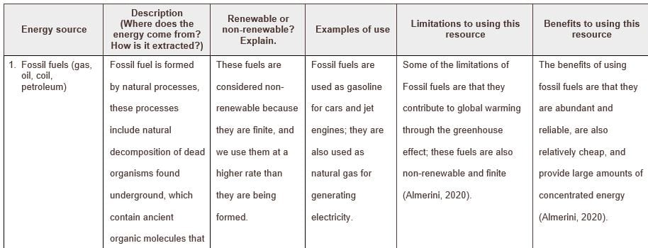 Read about the primary sources of energy people rely on all over the world.