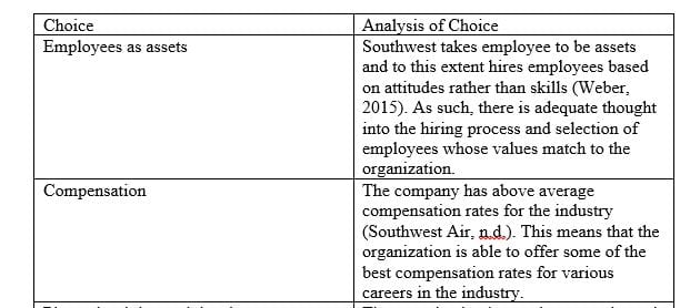 Take on the fictional role of intern at Southwest Airlines Human Resources