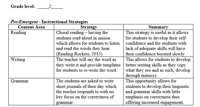 Teachers of ELLs use a variety of instructional strategies that facilitate multiple forms of communication in the classroom