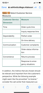 Write a paper that discusses how customer service supports logistics and supply chain management
