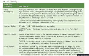 Using the CMS-1500 form fill out the form for a non-Hodgkin’s lymphoma (page 183 of text)