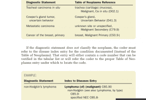 Using the CMS-1500 form fill out the form for a non-Hodgkin’s lymphoma (page 183 of text)