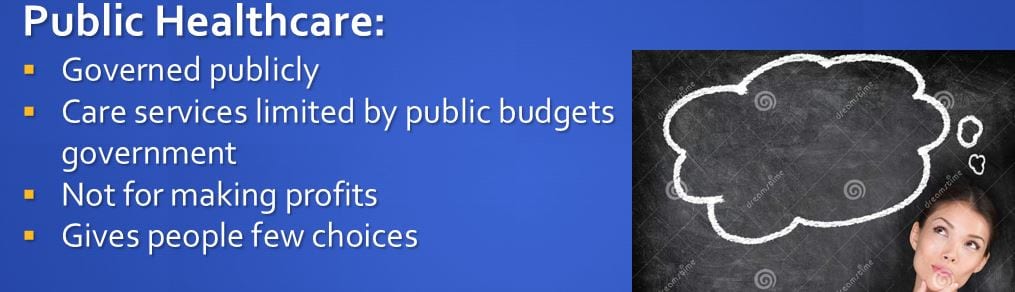 Create a PowerPoint presentation describing public and private healthcare in the U.S.