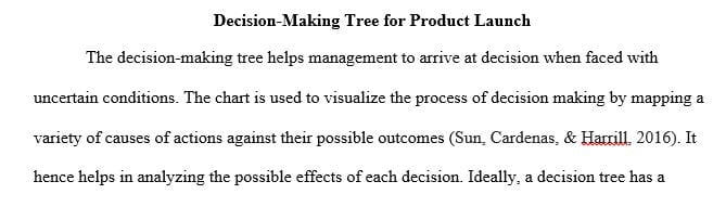 Create a decision tree for a business that is considering expanding to a new location.