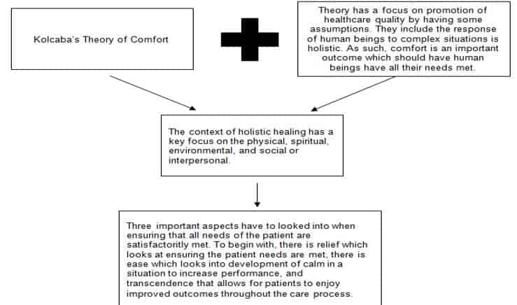 Create a visual representation of the theory-practice relationship or gap by replacing the text in the Theory-Practice Gap Diagram Template.