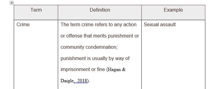 Explain what a theory is and the purpose of developing theories in criminal justice.