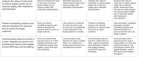 Analyze the elements of a successful quality improvement initiative.