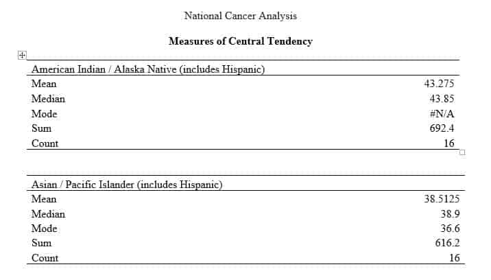 Evaluate descriptive statistics for data within the organization or for health care information