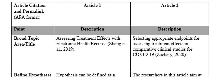 Search the GCU Library and find two new health care articles that use quantitative research.
