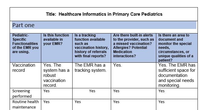 Understanding of how informatics specifically the electronic medical record improves the pediatric patient health outcomes