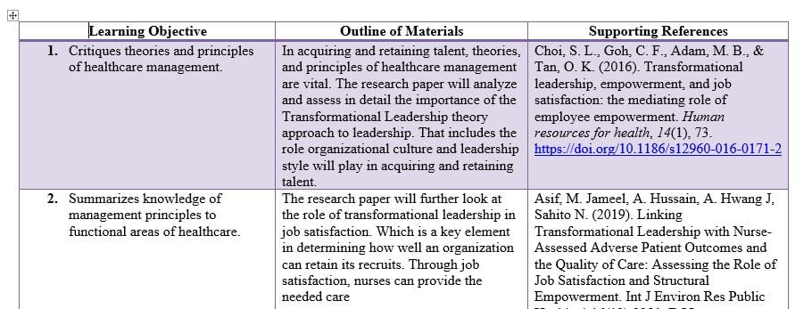 Develop your research project outline for those three program learning objectives.