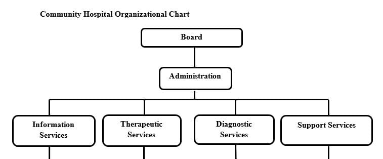 Evaluate how healthcare policy-making both directly and indirectly impacts the national and global healthcare delivery systems.
