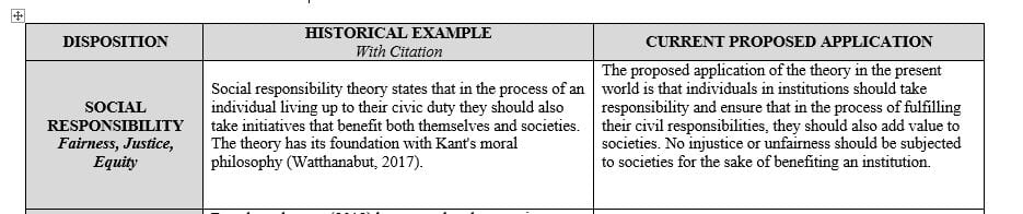 Identify dispositions displayed by various educational philosophers throughout history.