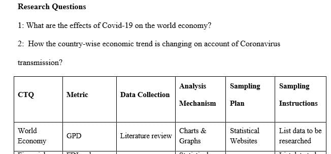 Identify what types of data are required to investigate the research question or hypotheses
