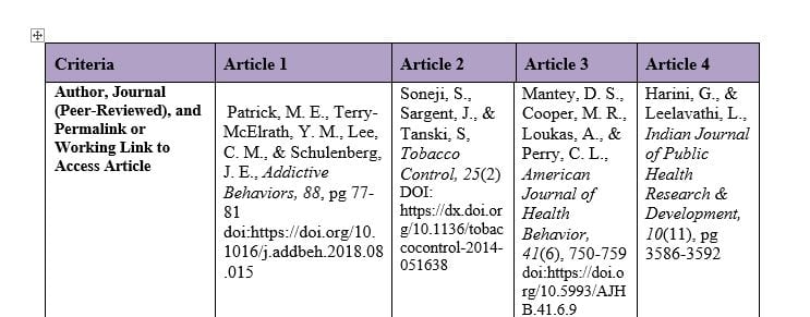 Determine the level and strength of the evidence for each of the eight research articles you have selected.