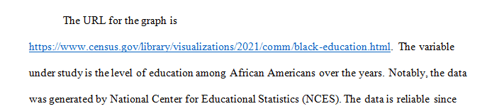 Discuss who you believe generated the data. Do you think it is credible