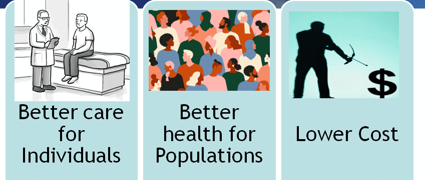 Identify market forces that affect health care systems