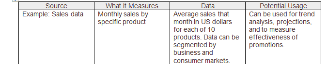 Evaluate internal sources of information available to you inside the organization