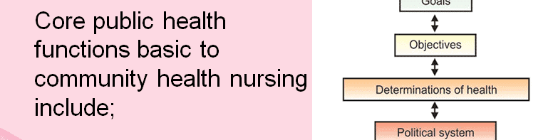 Discuss patient needs depending on the community health practice setting.