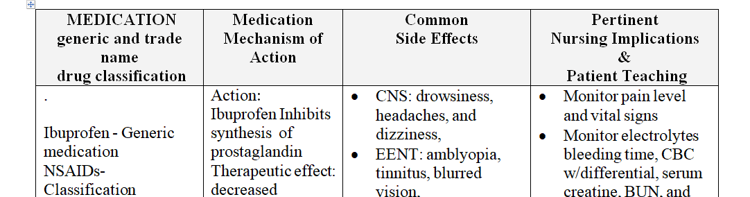 Identify the common pharmacologic treatments for inflammatory diseases of the human body