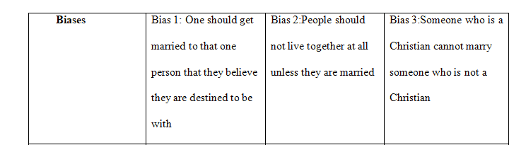 Identify three of your biases on marriage due to your culture and religion