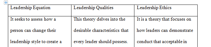 Select leadership theories and approaches to support organizational change that aligns to your chosen organization’s mission and values.