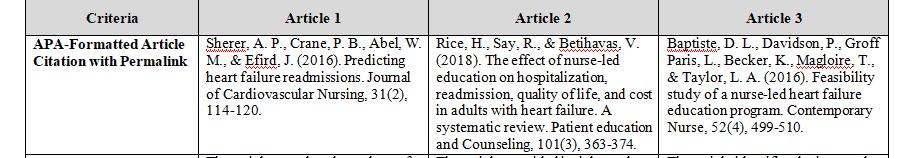 Conduct a literature search to locate six research articles focused on your selected nursing practice problem of interest